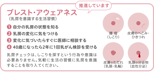 ブレスト・アウェアネス
