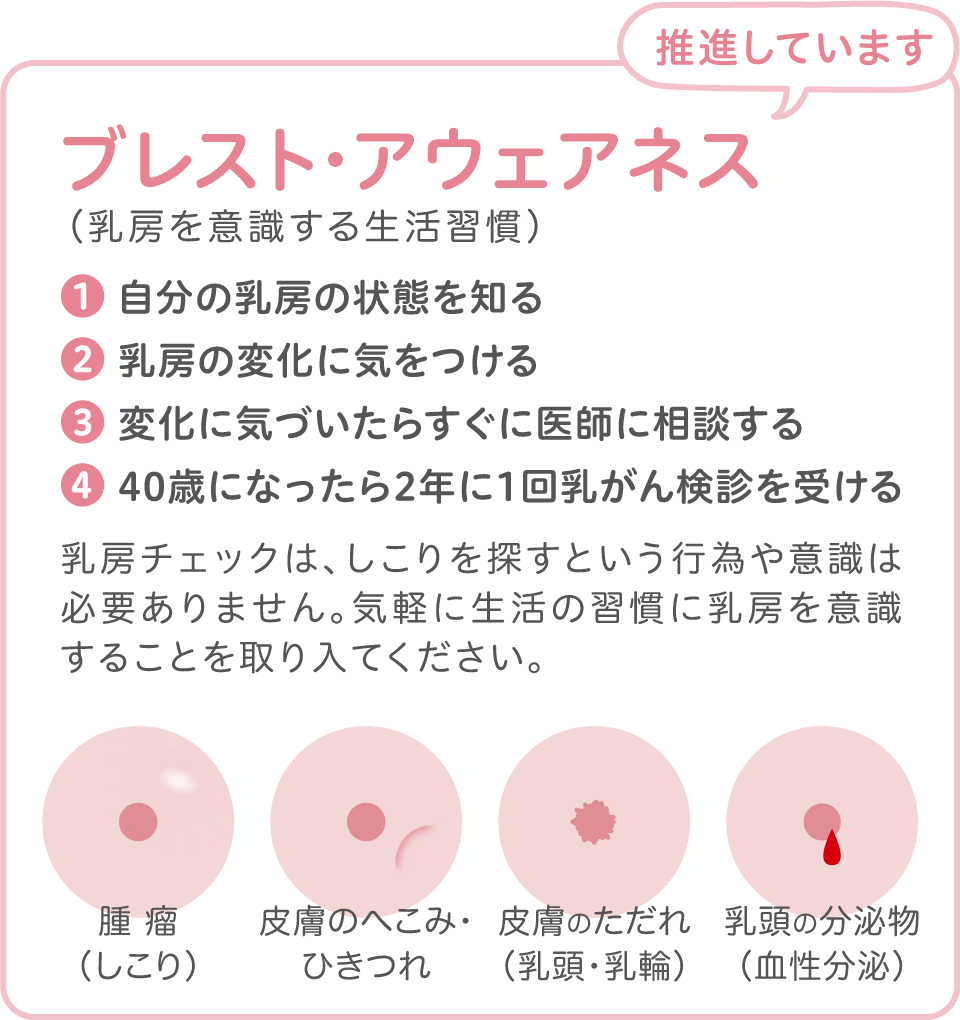 ブレスト・アウェアネス