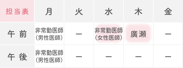 内科 担当日